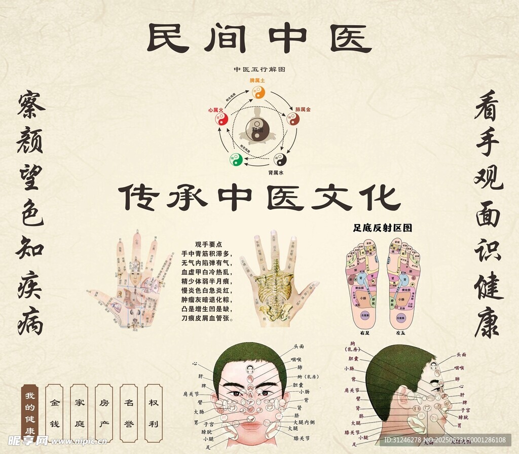 中医传承