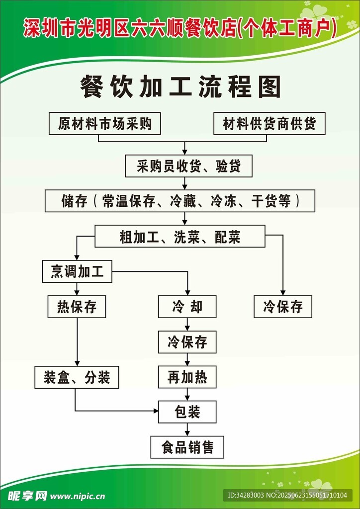 餐饮流程图