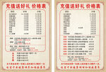 价格表