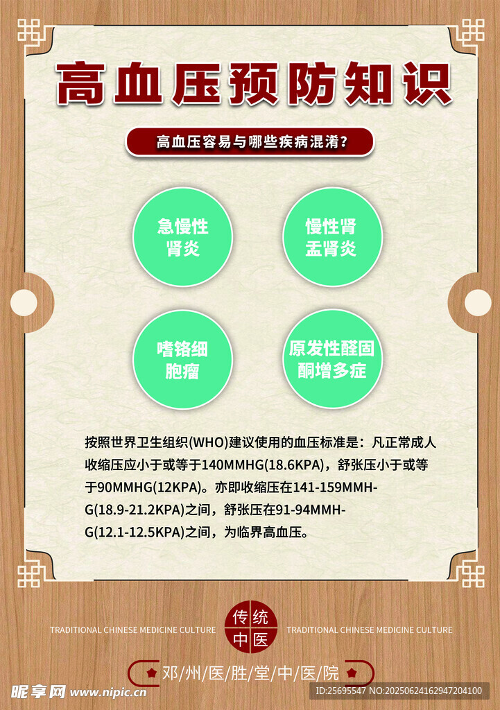 高血压展板