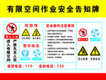 有限空间作业安全知识海报