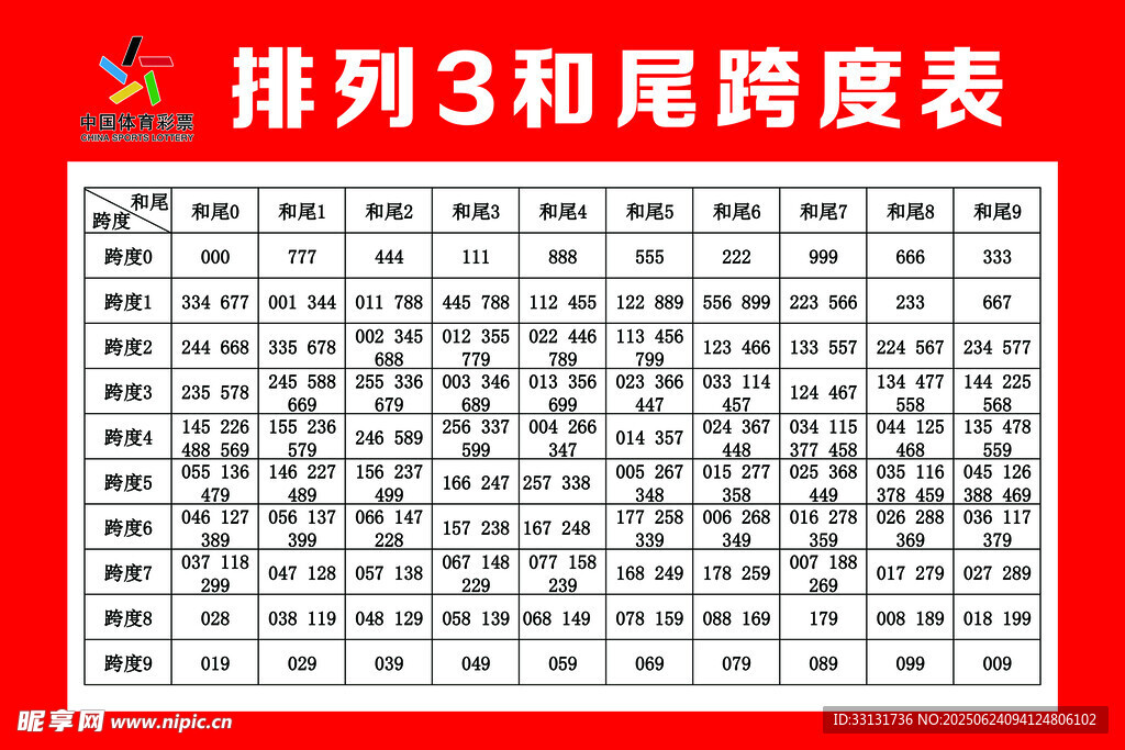排列3和尾跨度表