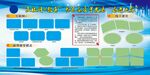 学校互联网教育展板