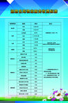 物业服务收费标准