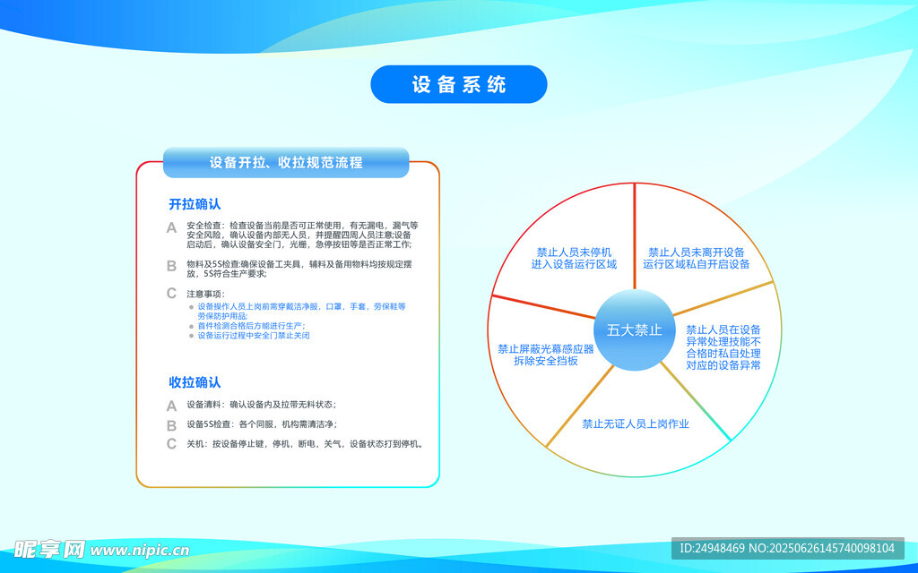 设备系统展板