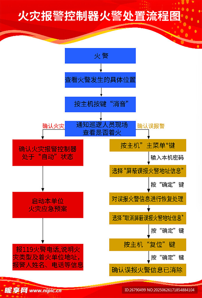 人员管理流程图