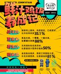 果汁鸡养成记海报