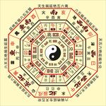 八卦图