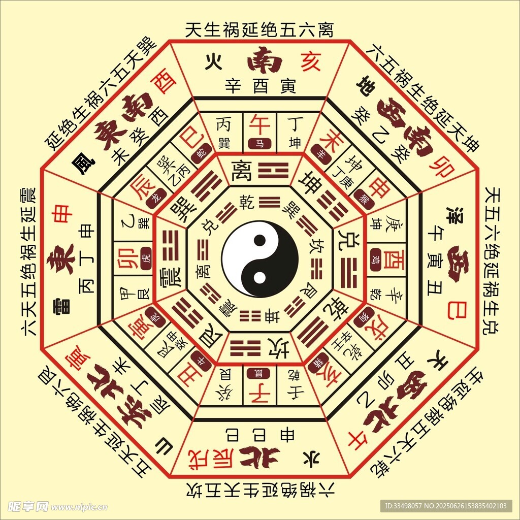 八卦图