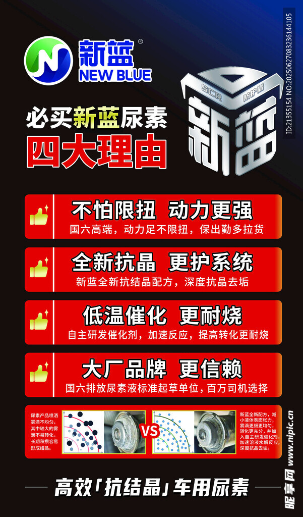新蓝尿素
