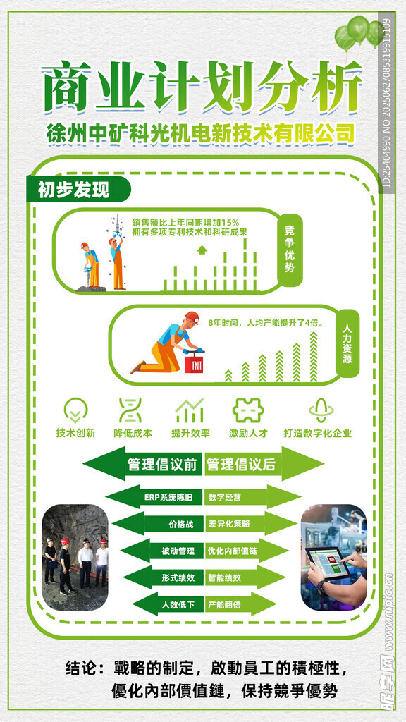 商业计划分析图表展示