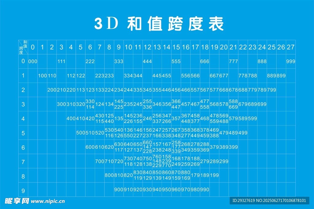 3D标准青度表