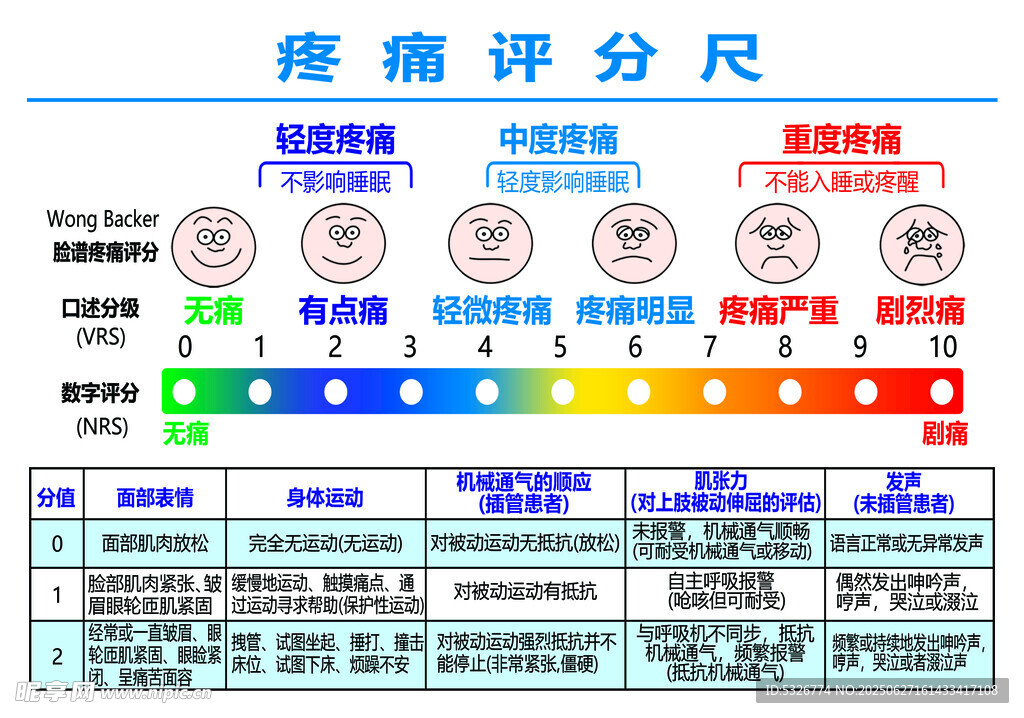 疼痛评分尺展示