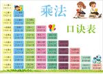 乘法口诀表 学习挂图
