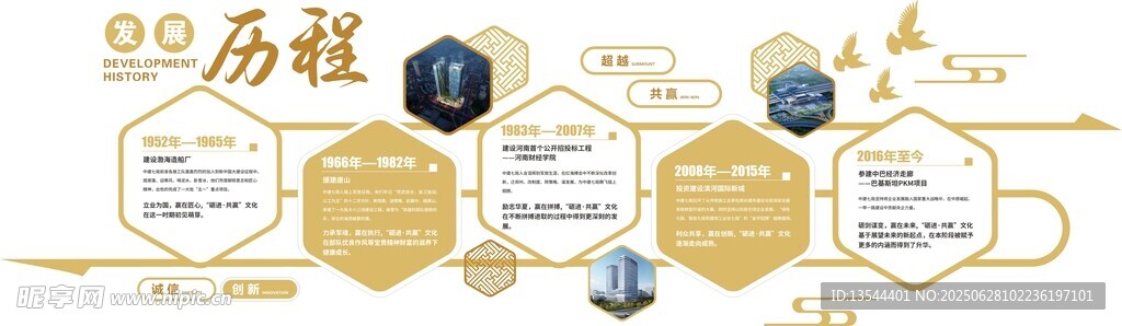 中建七局发展史