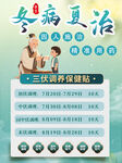冬病夏治三伏贴宣传海报