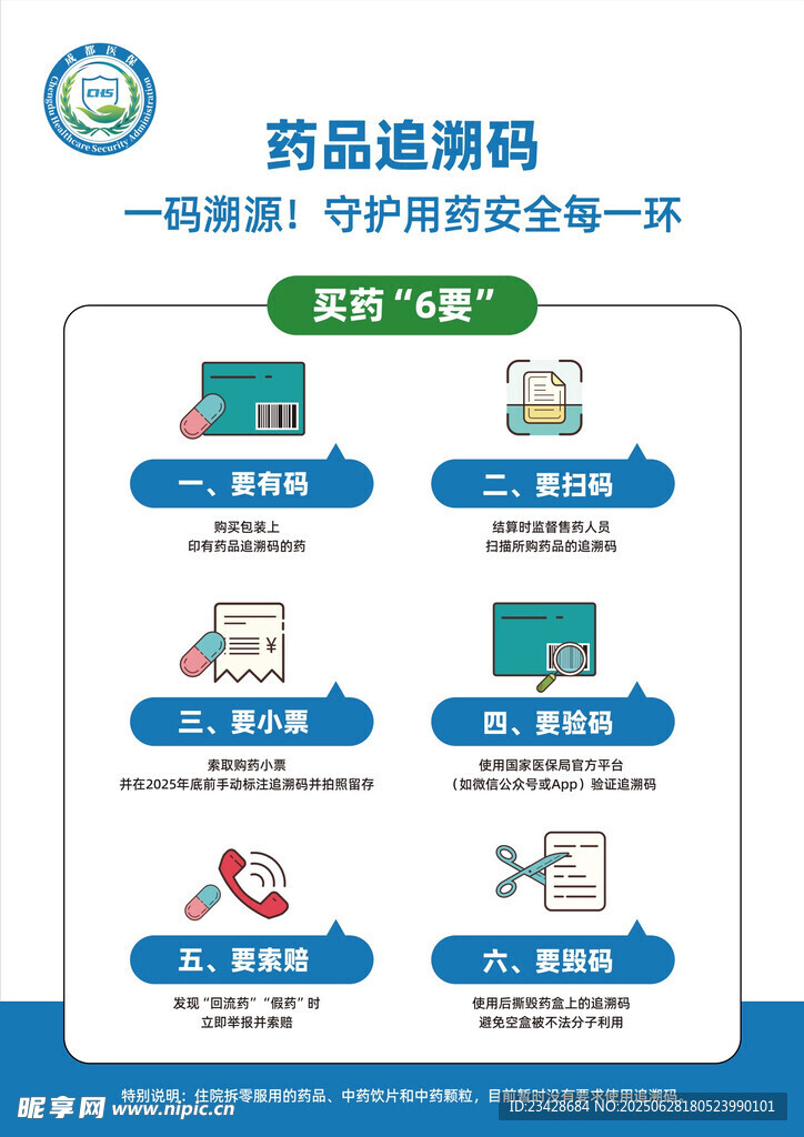 药品追溯码操作流程示意图