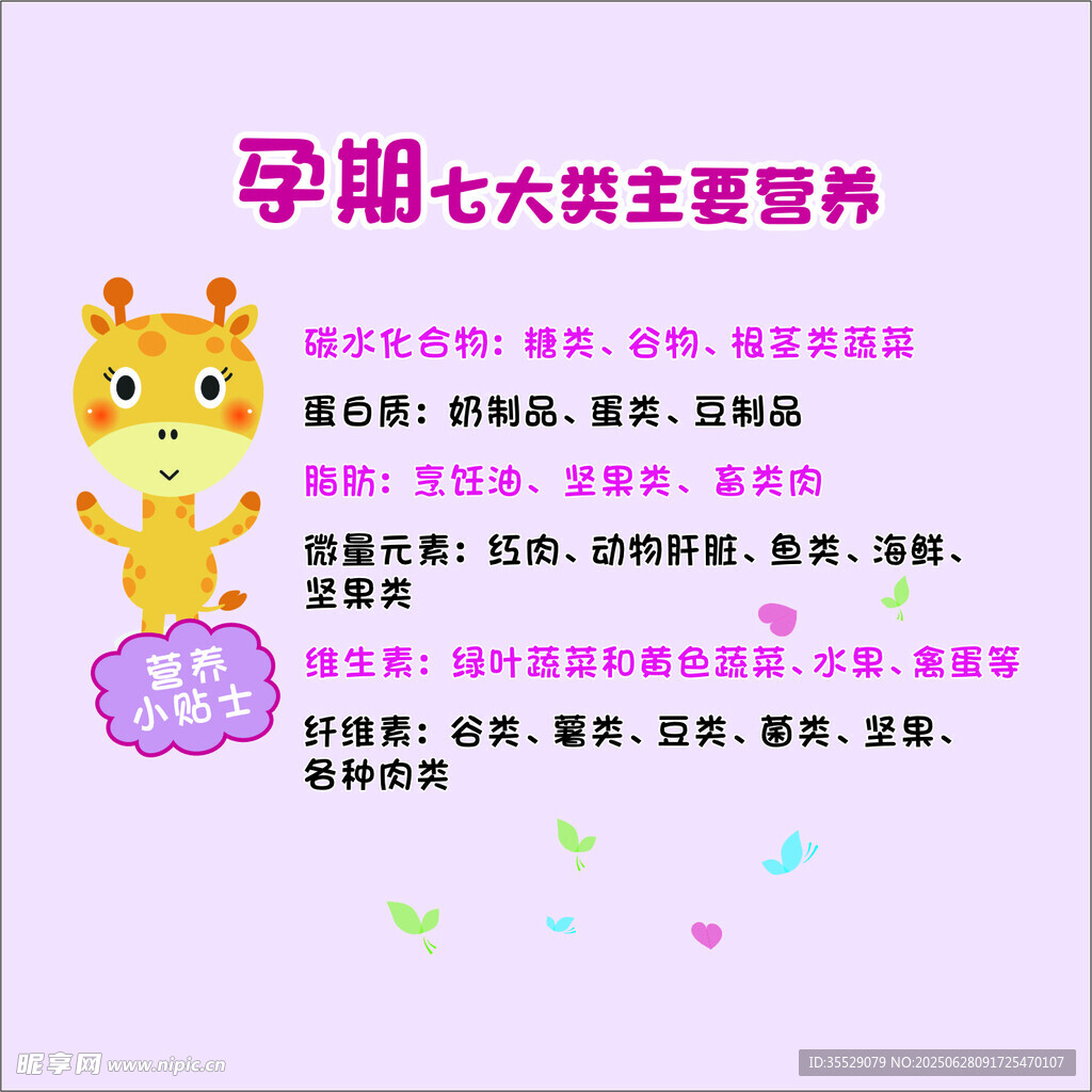 孕期七大类主要营养