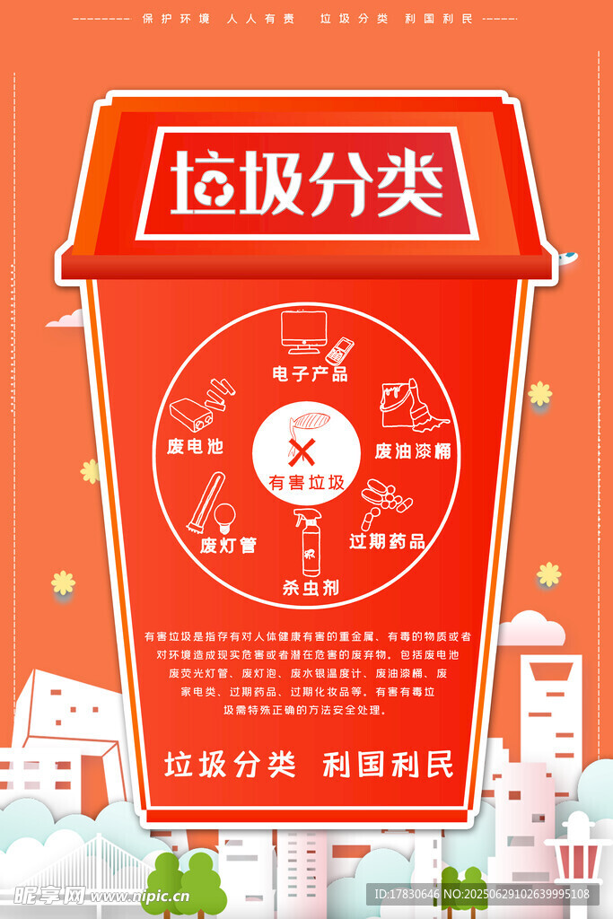 垃圾分类宣传指示牌