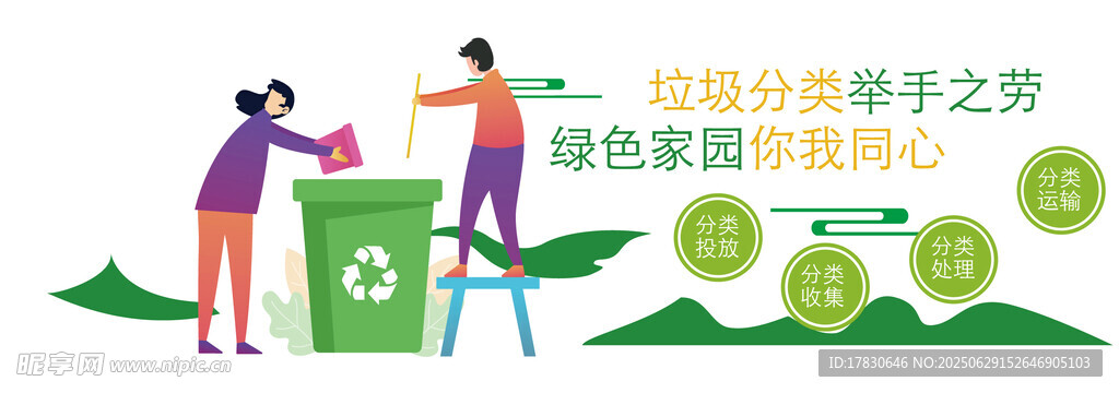 垃圾分类文化墙