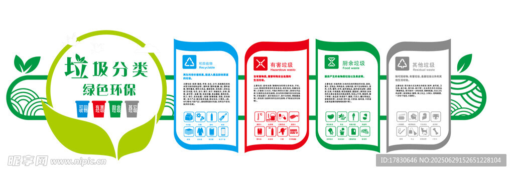 垃圾分类文化墙