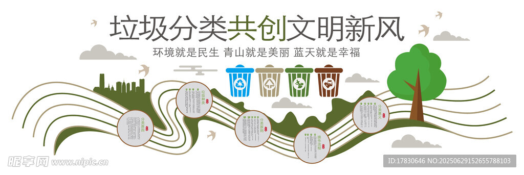 垃圾分类文化墙