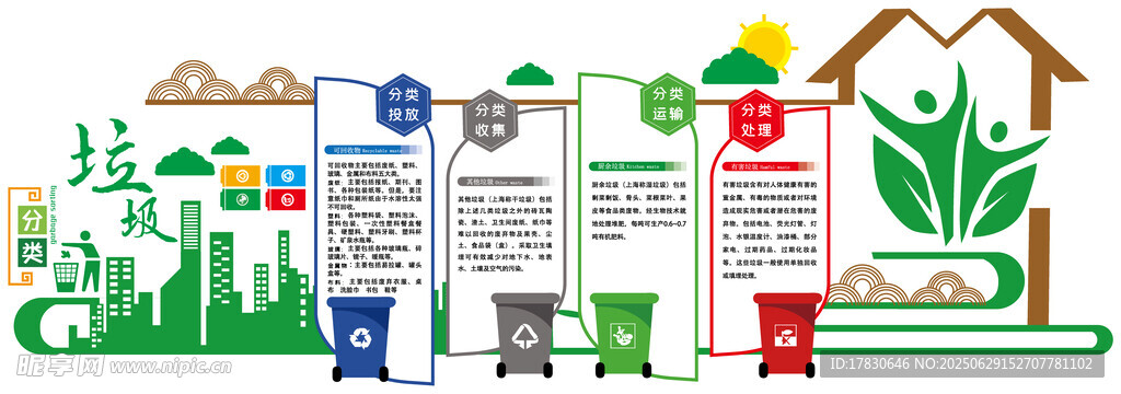 垃圾分类文化墙
