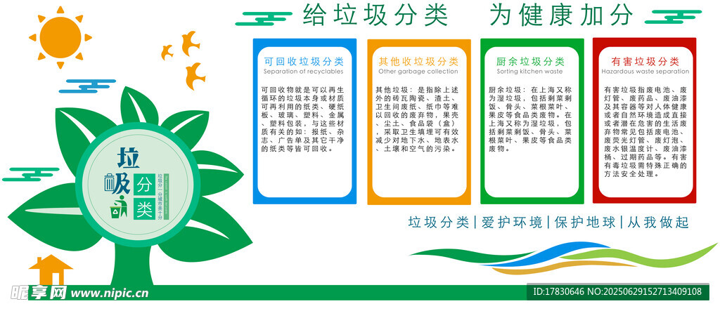 垃圾分类文化墙