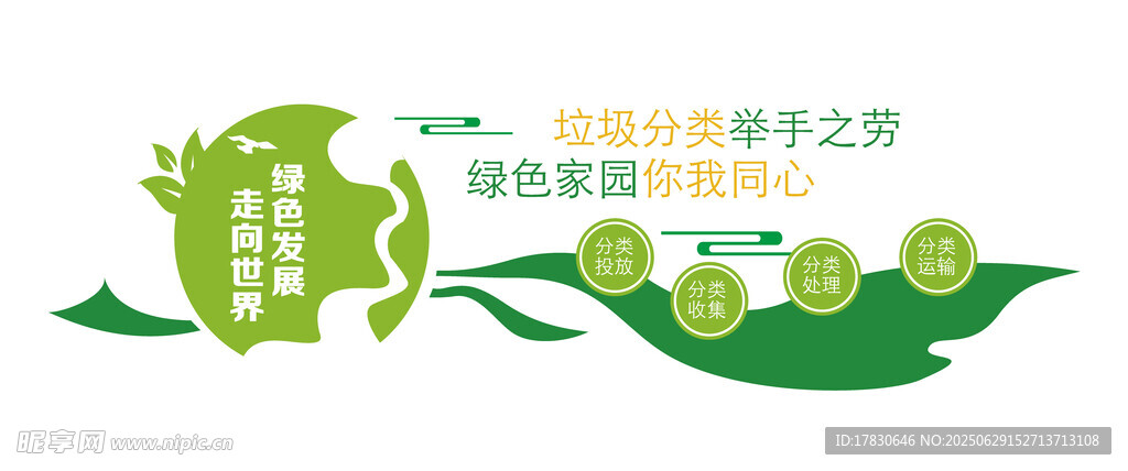 垃圾分类文化墙
