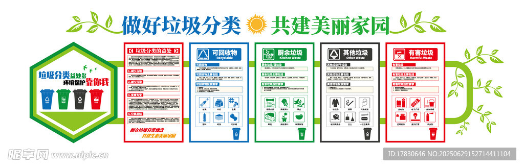 垃圾分类文化墙
