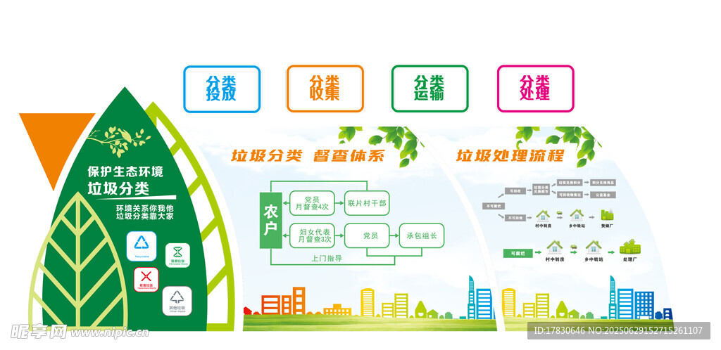 垃圾分类文化墙