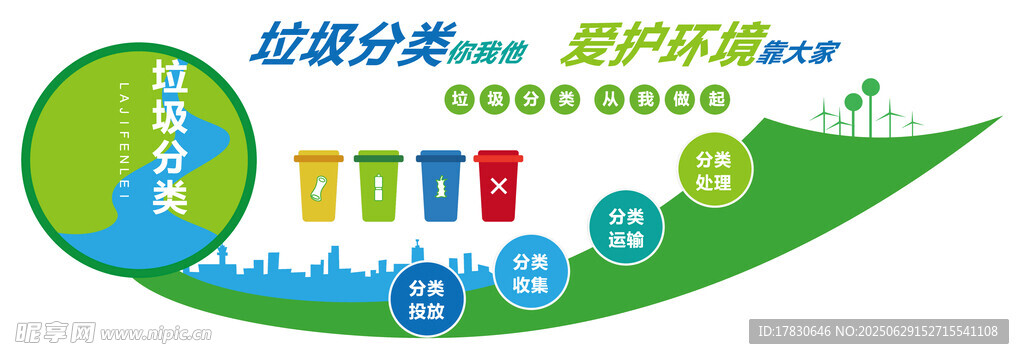 垃圾分类文化墙