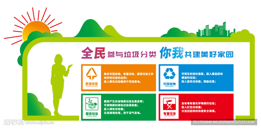 垃圾分类文化墙