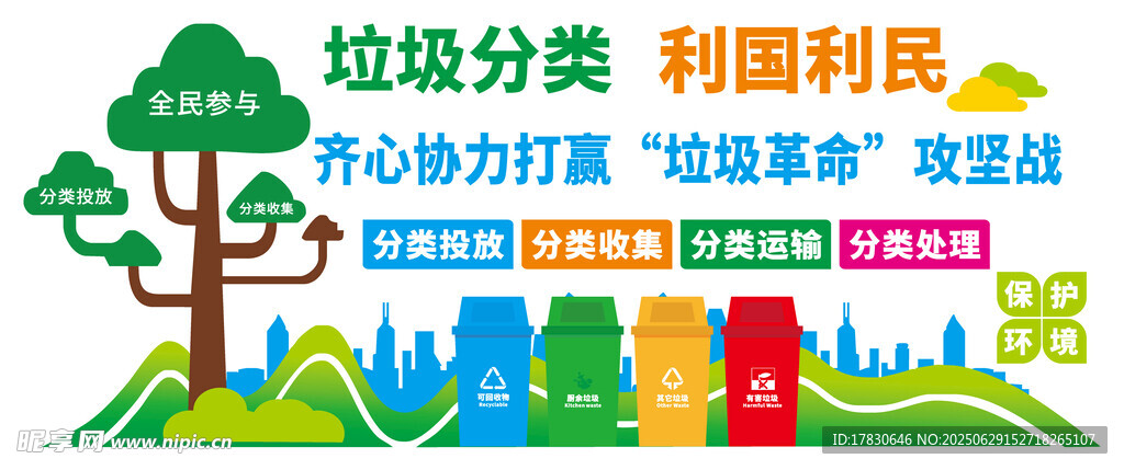 垃圾分类文化墙