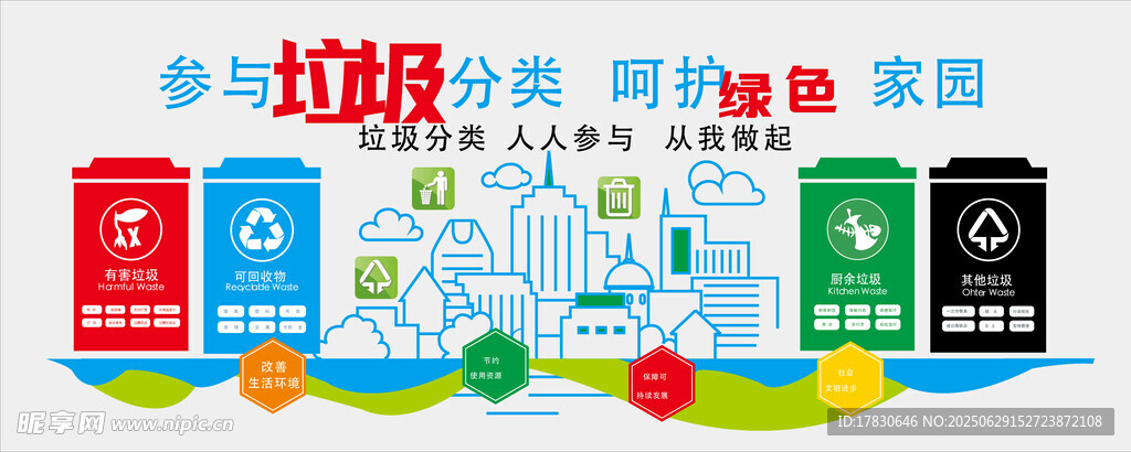 垃圾分类文化墙
