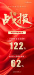 战报