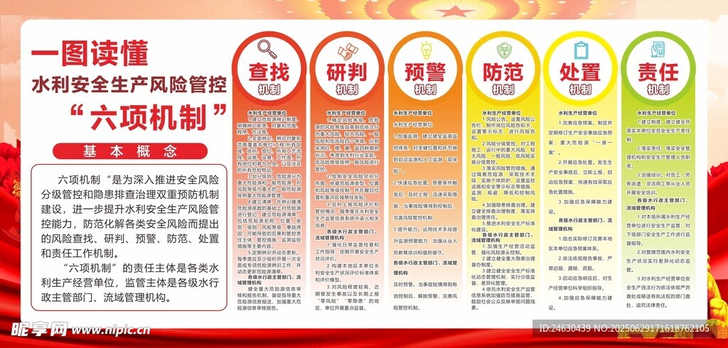 水利安全 六项机制