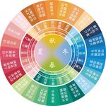 24节气转盘