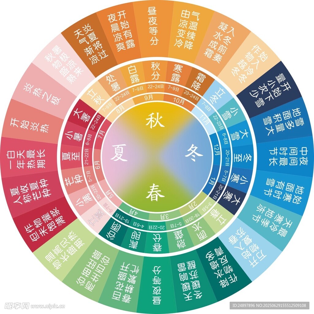 24节气转盘