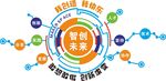 智能硬件创新生态圈