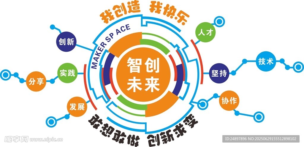 智能硬件创新生态圈