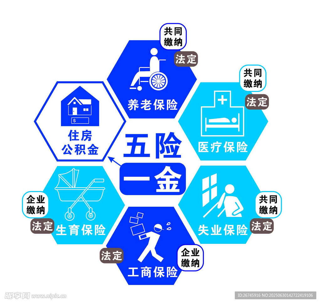 五险一金