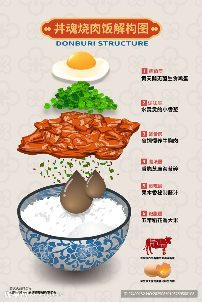 日式烧肉饭结构图