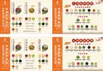 火锅蘸料