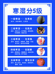寒湿分级科普图
