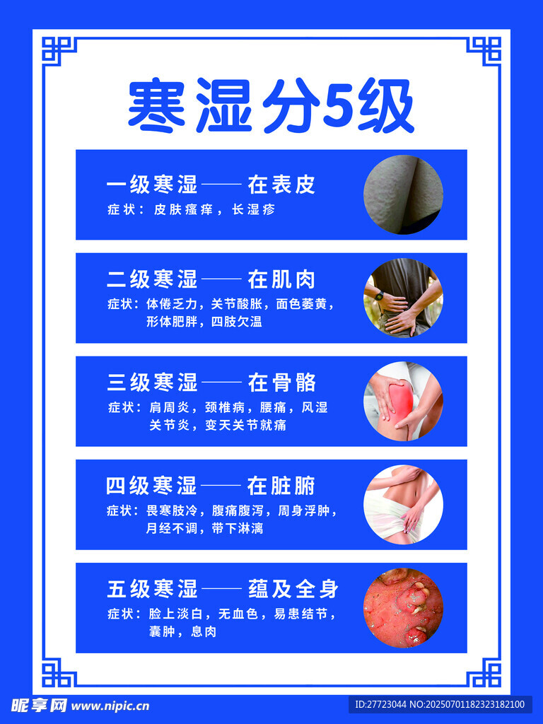 寒湿分级科普图