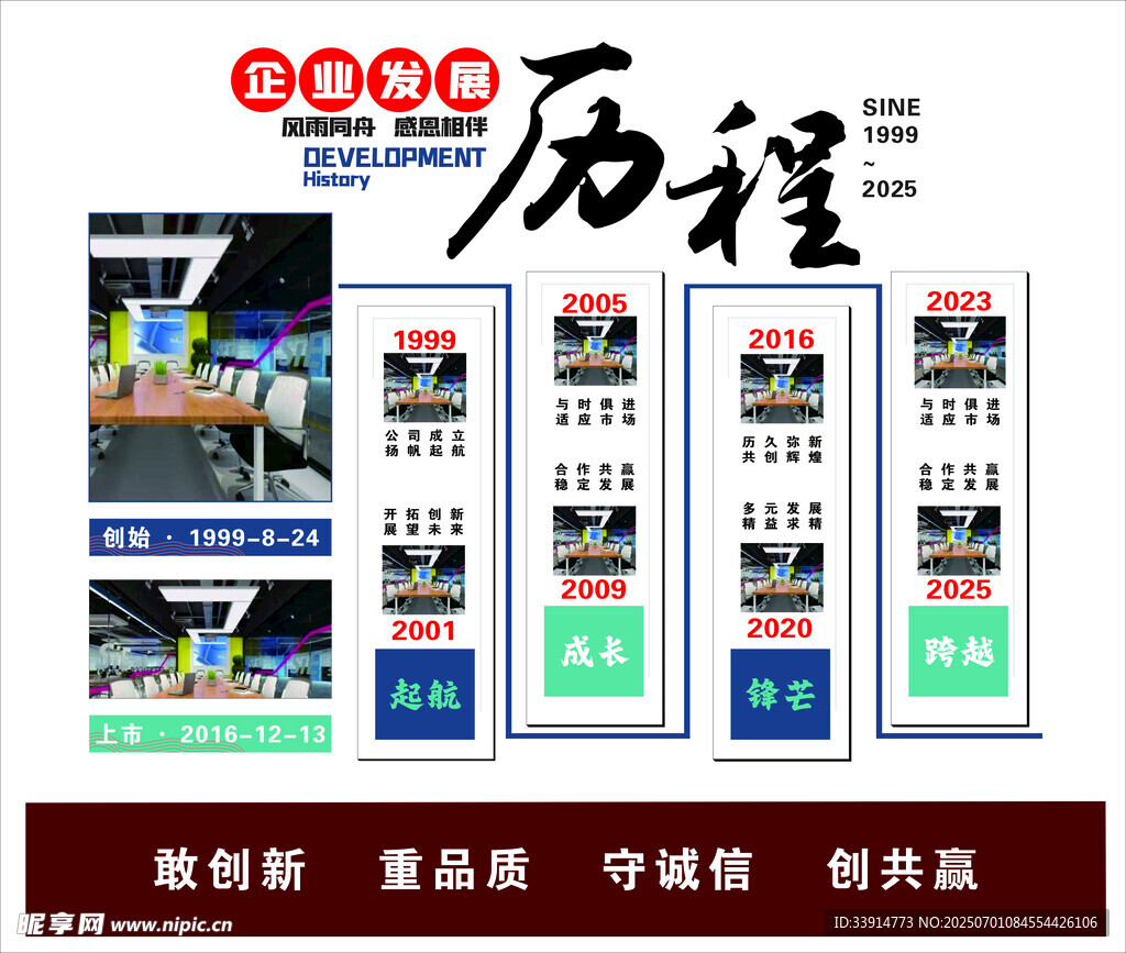 企业发展历程展示板