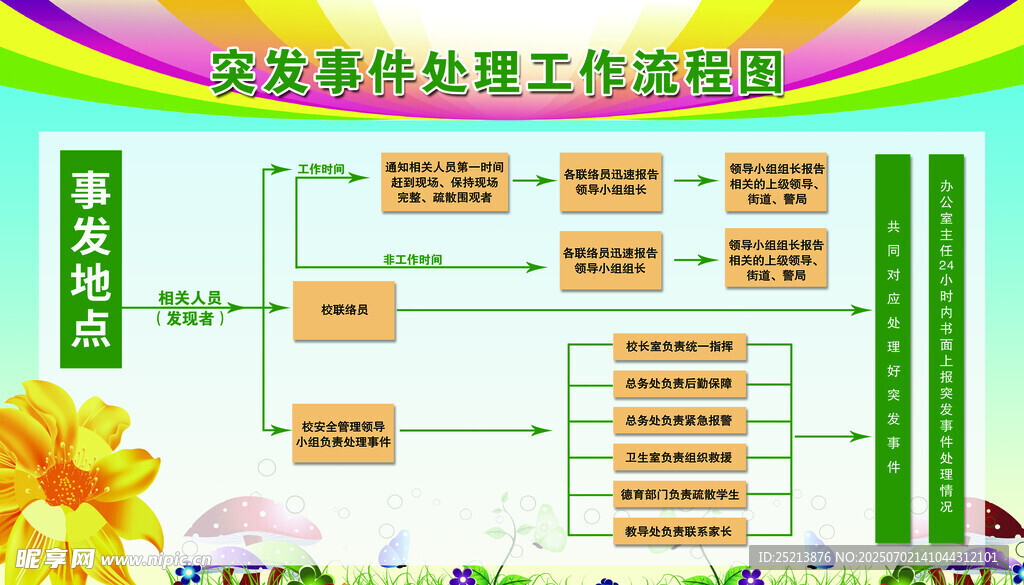 学校事件处理流程示意图