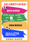 英语学习问题剖析