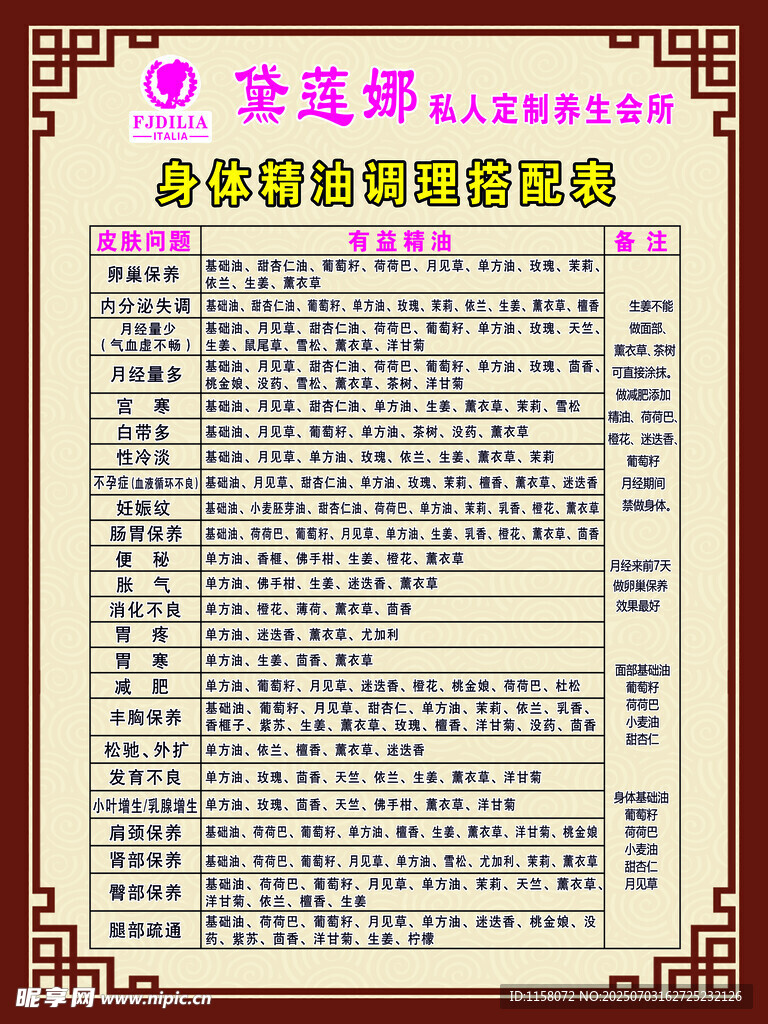 黛莲娜身体精油调理搭配表